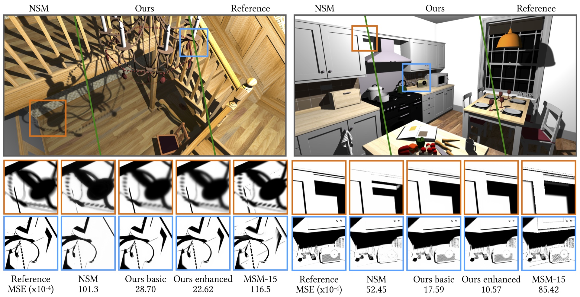 Kernel Predicting Neural Shadow Maps